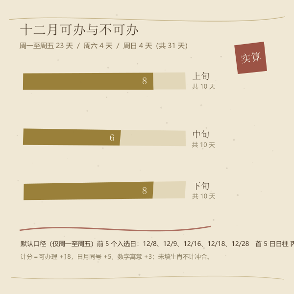 本月可办理日与双方无冲日分布（数字由本页算法实算）