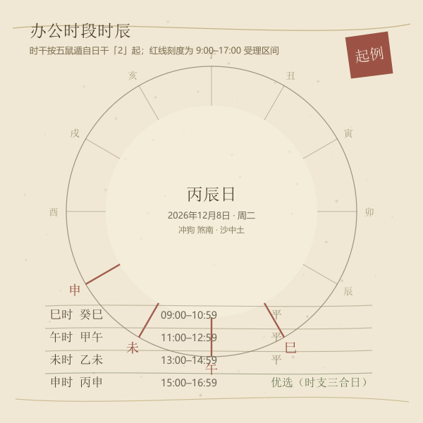 办公时段内的时辰干支（五鼠遁起例实算示例）