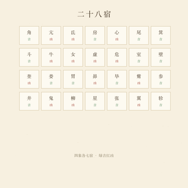 二十八宿吉凶与宜忌速查