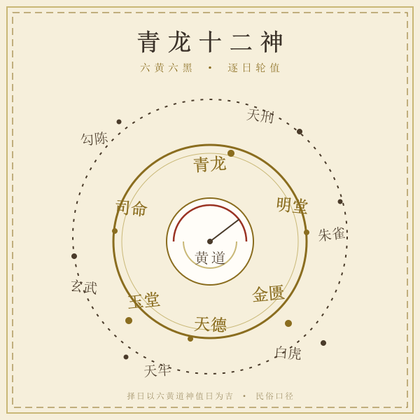 黄道十二神环形图,青龙明堂金匮天德玉堂司命六个黄道神与天刑朱雀白虎天牢玄武勾陈六个黑道神
