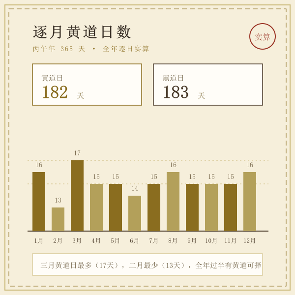 2026年全年黄道日黑道日天数统计图,黄道182天,黑道183天