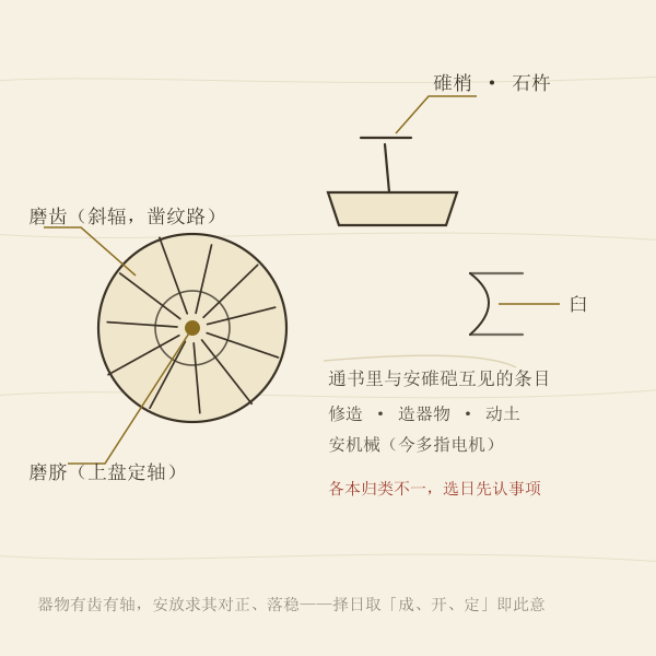 安碓硙择日术语小卡:碓、硙、磨盘齿与常用说法