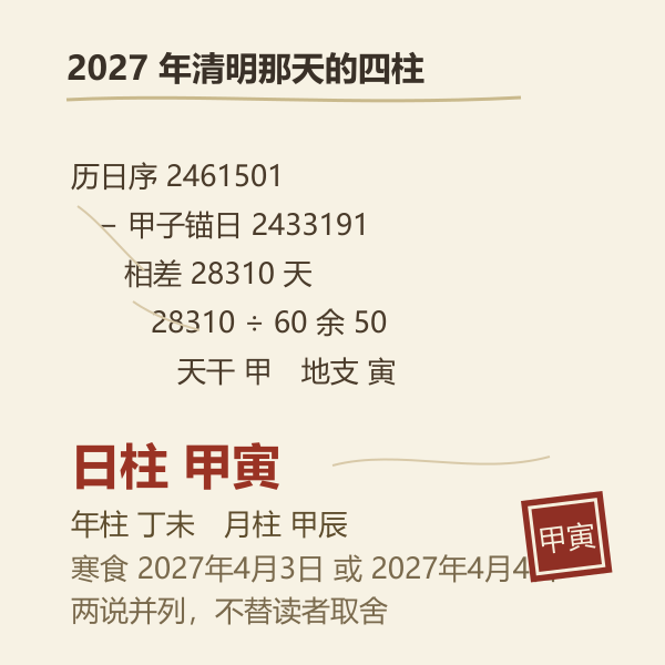 清明当日干支四柱推导图
