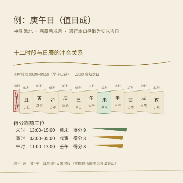 安床吉时查询配图