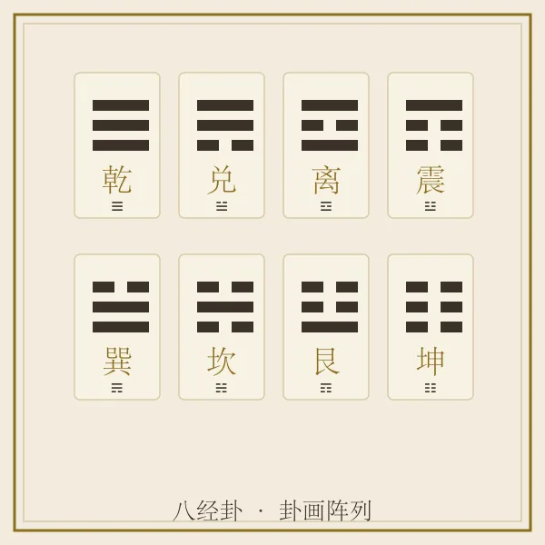八卦卦象与卦画结构
