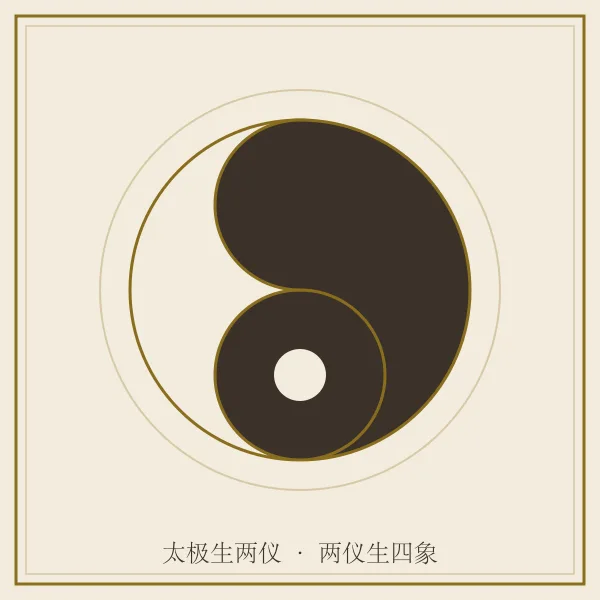 八卦太极阴阳图