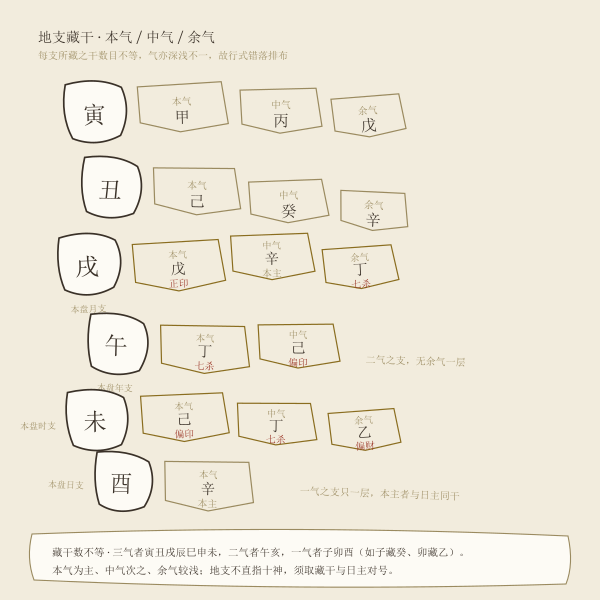 八字十神查询示意图3