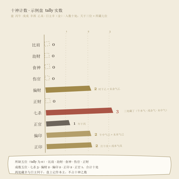 八字十神查询示意图5