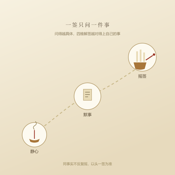 抽签前的准备步骤示意