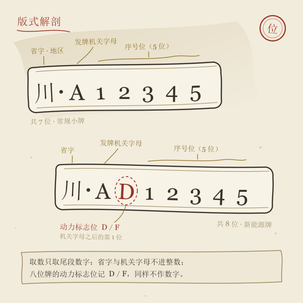 车牌号码吉凶测试示意图1