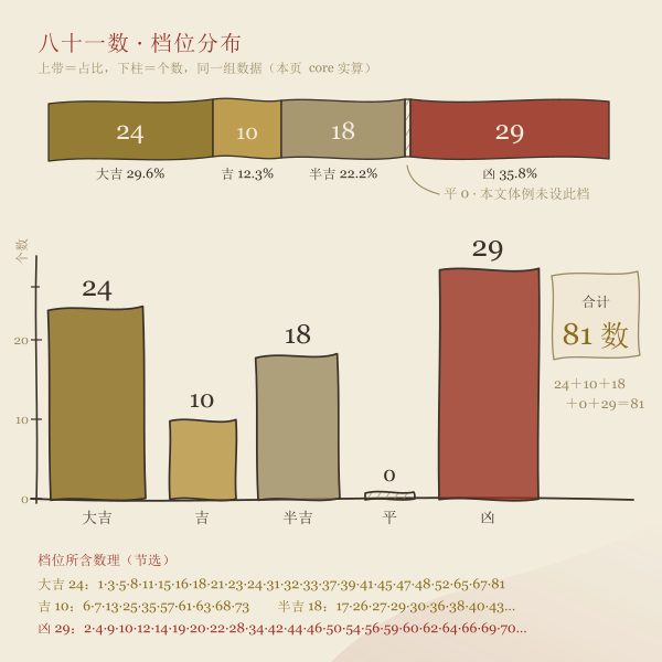 车牌号码吉凶测试示意图2