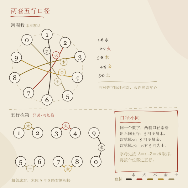 车牌号码吉凶测试示意图4