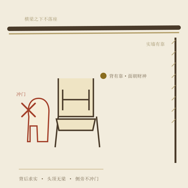 座椅背门横梁民俗讲究示意