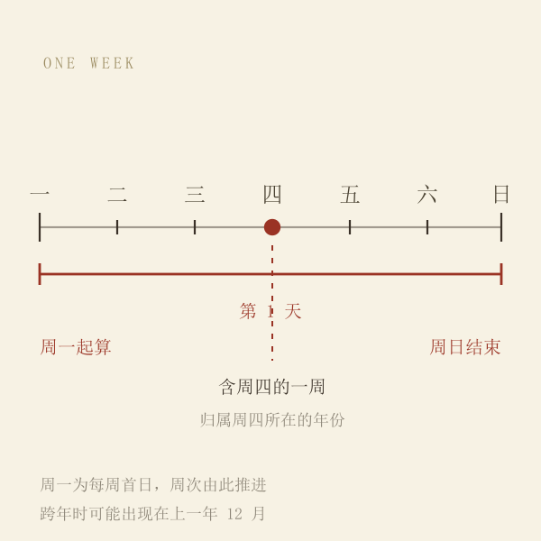 一周七天的周历网格示意