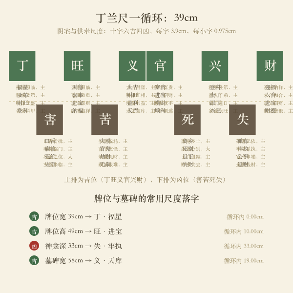 丁兰尺十字四十小字与牌位尺度落字图