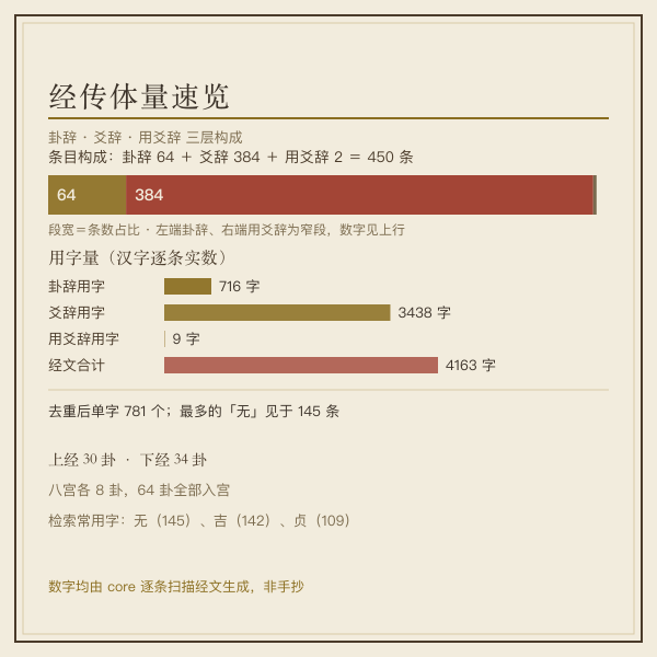 六爻卦画与世应标注通用示意图