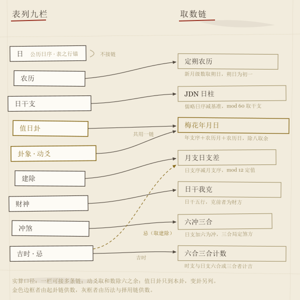 卦象老黄历对照表示意1