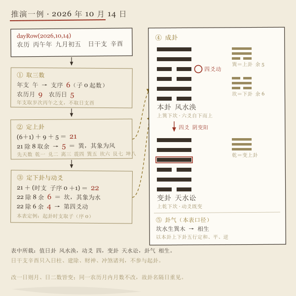 卦象老黄历对照表示意2