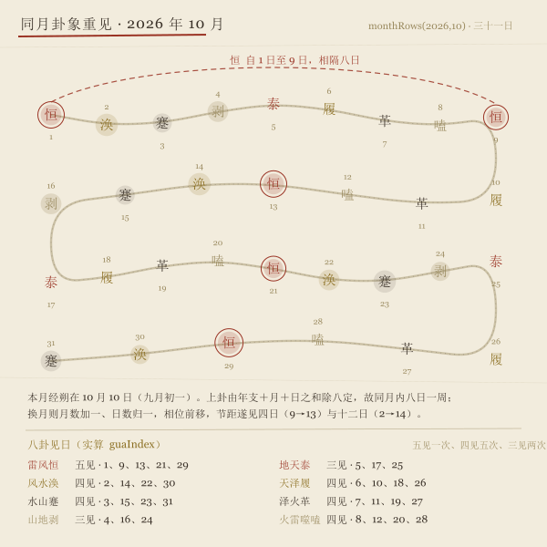 卦象老黄历对照表示意3