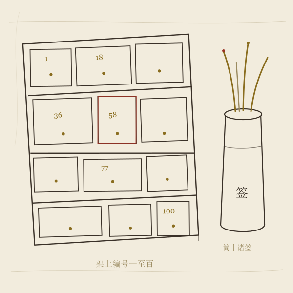 观音灵签示意图1
