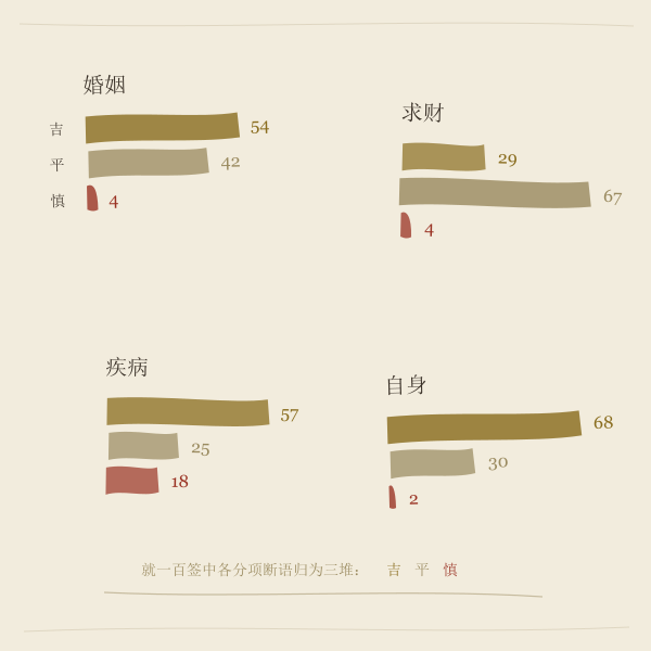 观音灵签示意图4