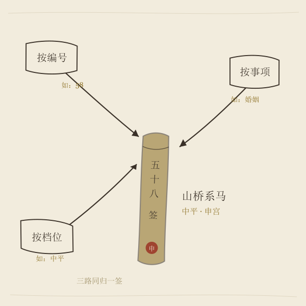 观音灵签示意图5