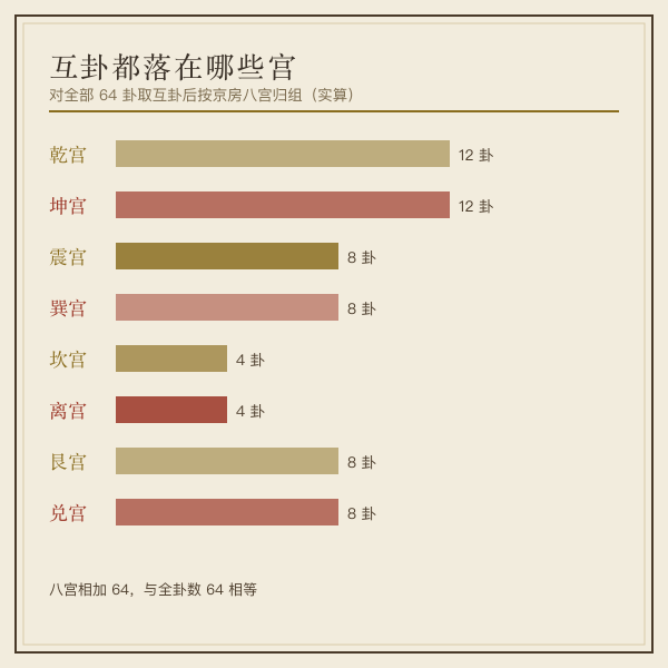 京房八宫逐爻变游魂归魂生成示意图