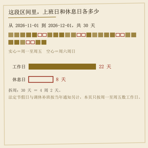推算区间内工作日与休息日的构成对比条