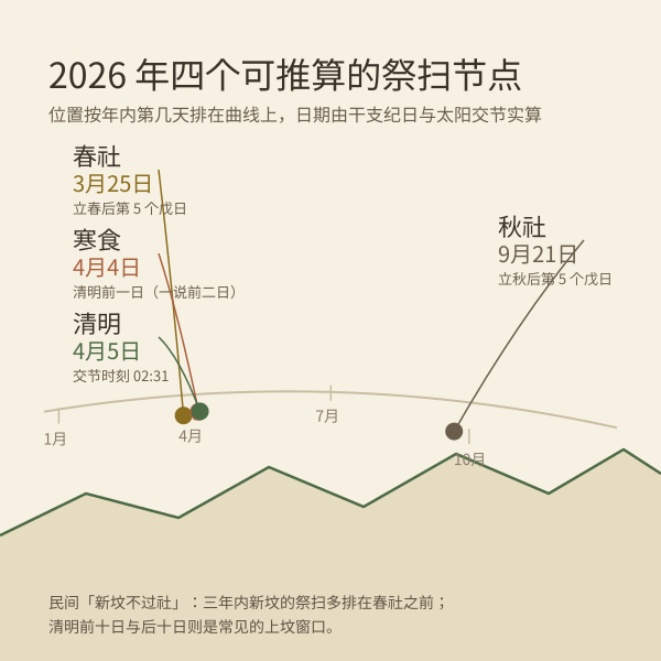 祭祖吉日图解