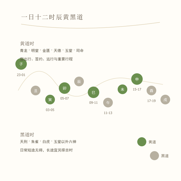 十二时辰黄黑道分布环