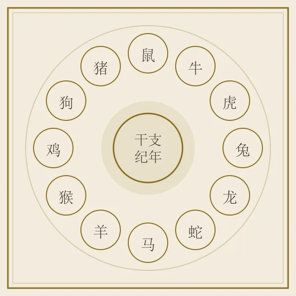 二十四节气轮转图