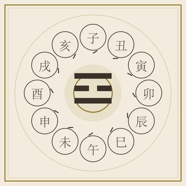 十二时辰卦轮图