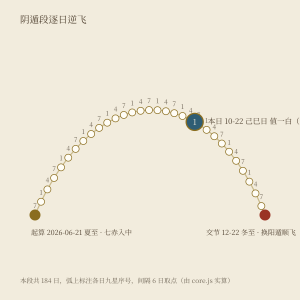 2026年二至换遁与起星示意图