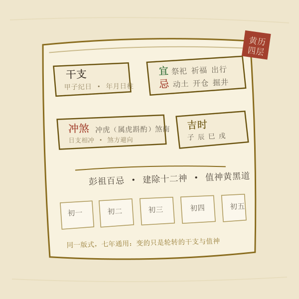 老黄历版面示意图:干支、宜忌、冲煞、吉时四个层次