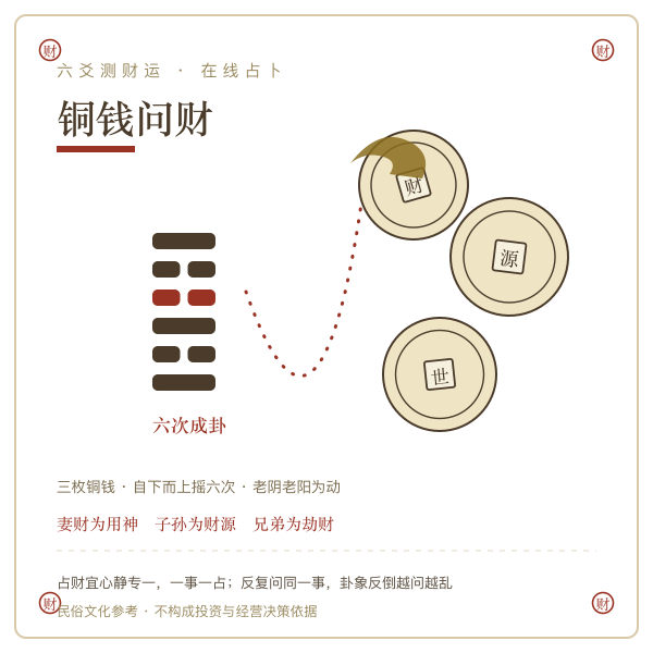 三枚铜钱求财摇卦成卦示意