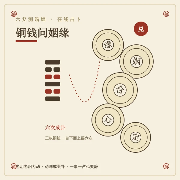 铜钱问姻缘摇卦成卦示意