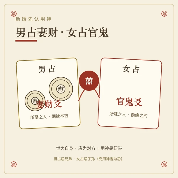 男占妻财女占官鬼的用神取法