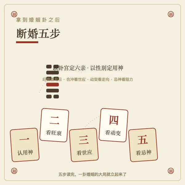 六爻姻缘正缘占断参考图