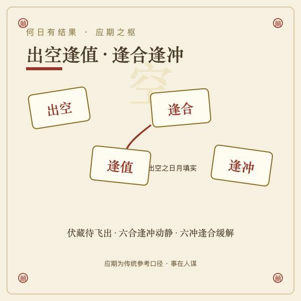 六爻婚后运势占断参考图
