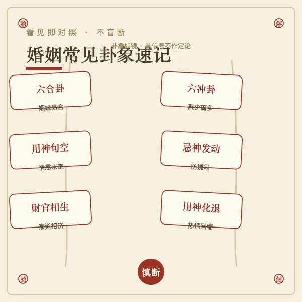 六爻分手复合占断参考图