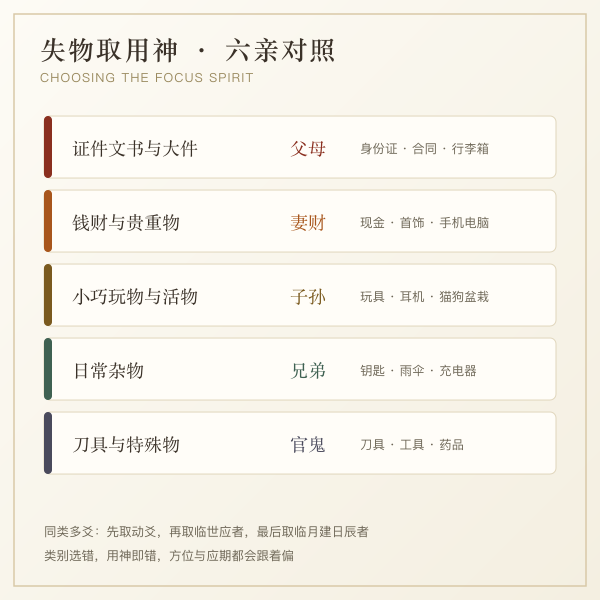 失物取用神六亲对照示意图