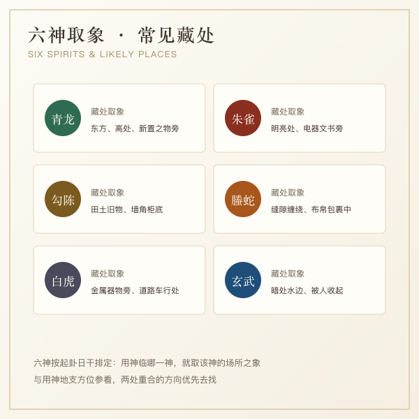 六神取象与常见藏处对照图
