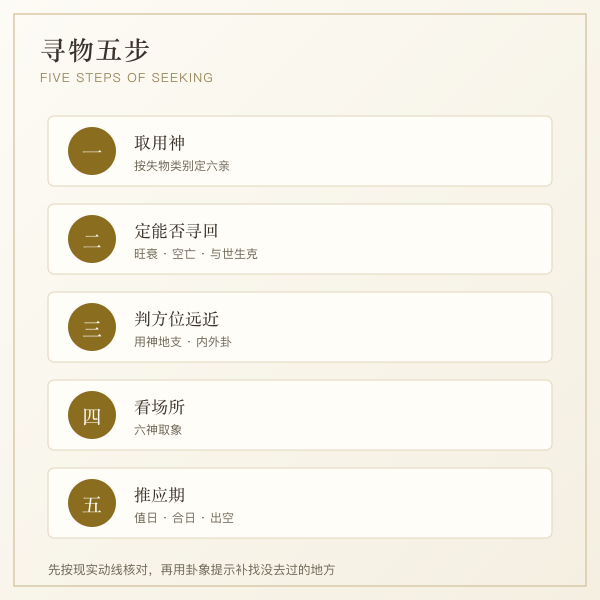 寻物五步流程示意图