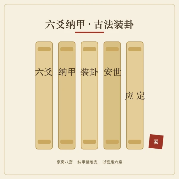六爻出行占断参考图