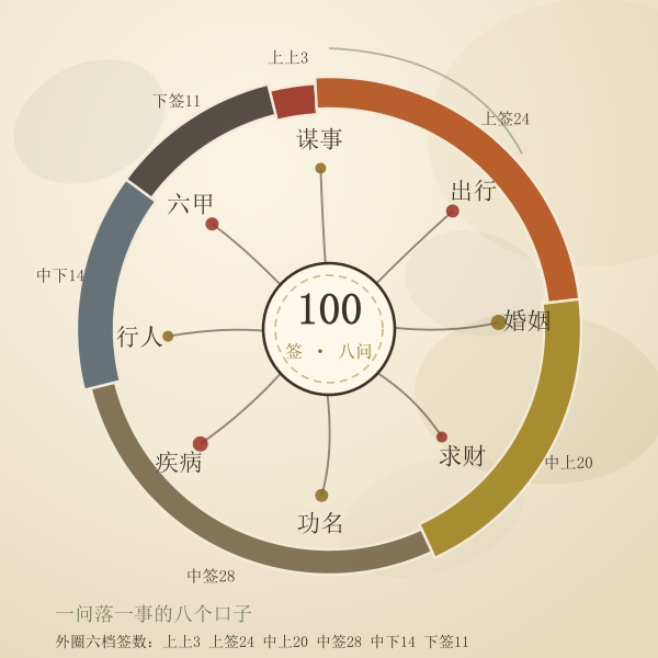 八事类断签图