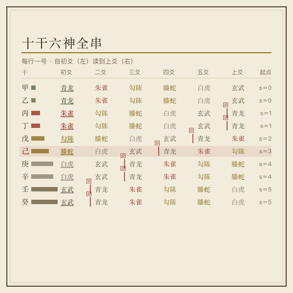 六神回环装卦示意（通用图）