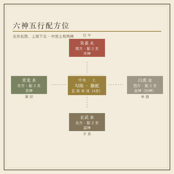 六神五行配方位通用图