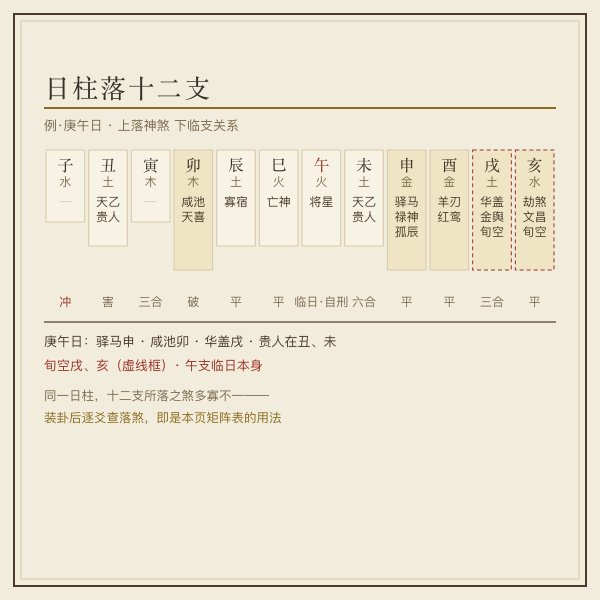 六爻神煞组合关系示意