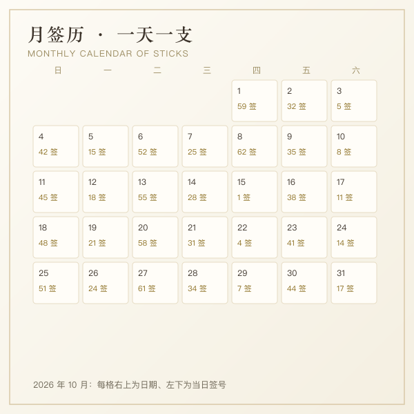 一个月的签历表示意图