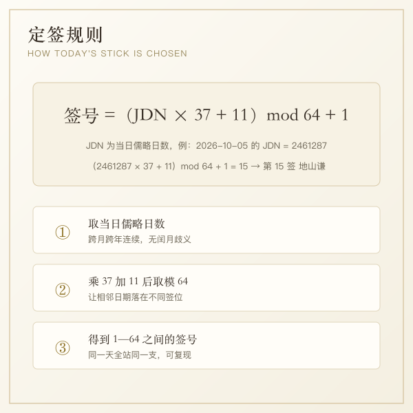 每日定签算式示意图